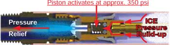 Pressure Releif Valve Diagram